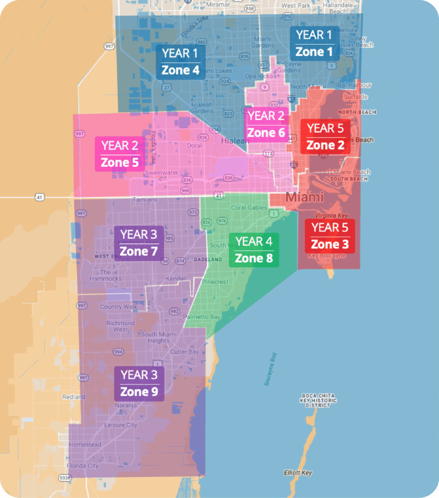 Map of the nine zones of the project for the Controller Swap Phase