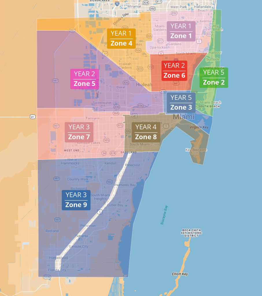 Map of the nine zones of the project for the Controller Swap Phase